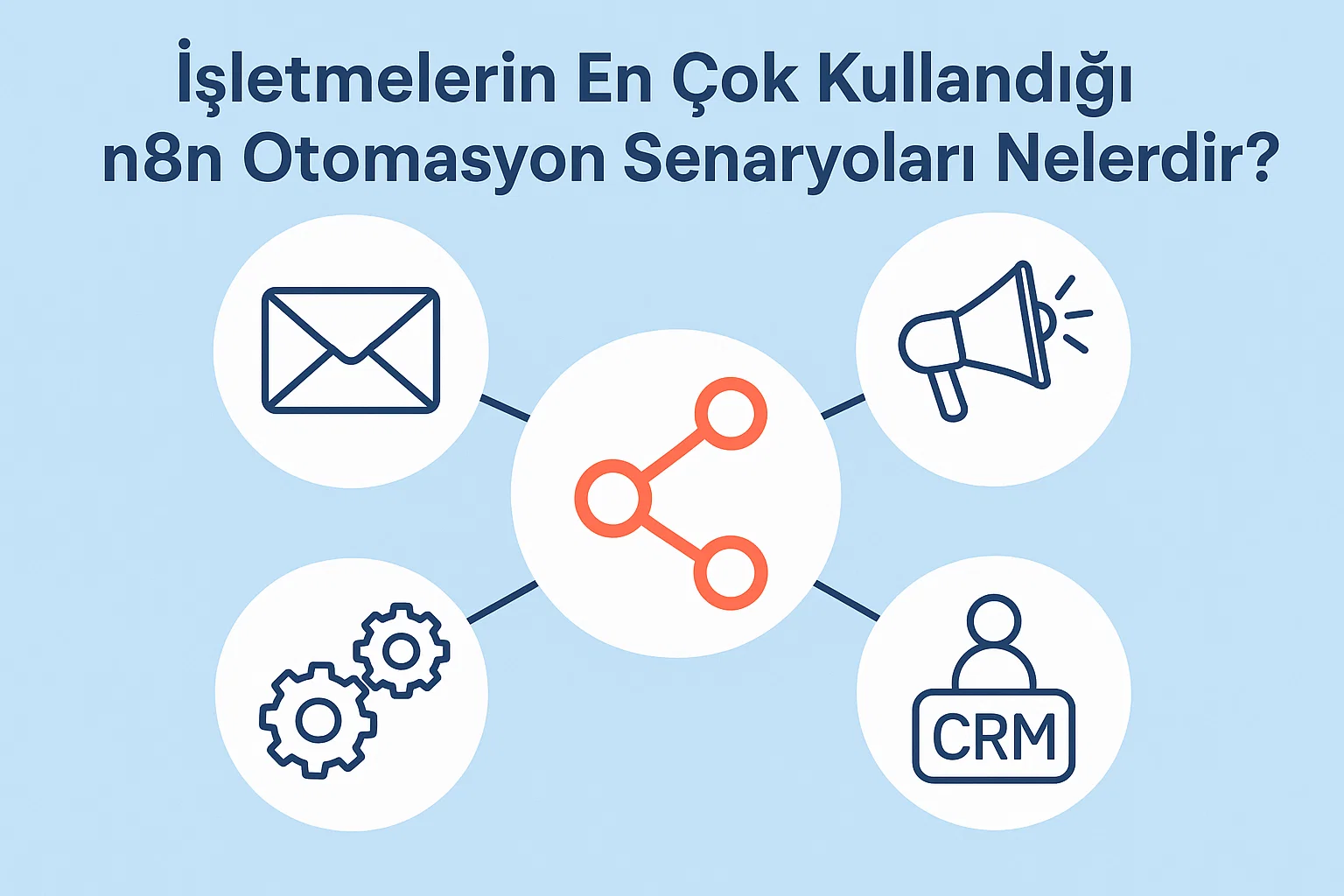 İşletmelerin En Çok Kullandığı n8n Otomasyon Senaryoları Nelerdir?